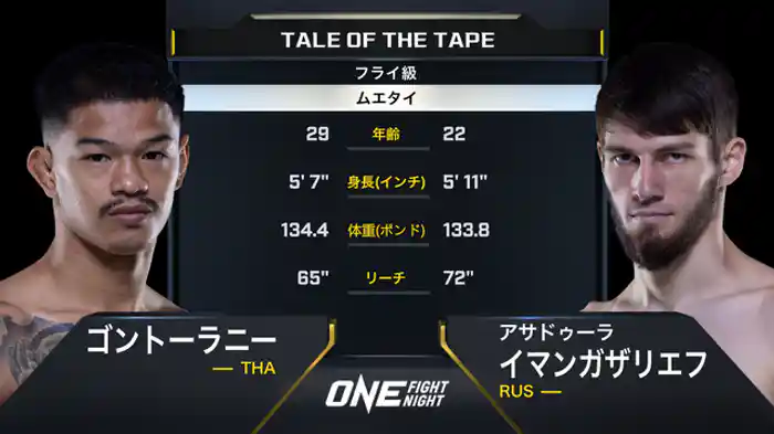 ゴントーラニー vs アサドゥーラ・イマンガザリエフ