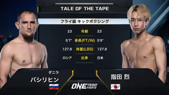 ダニラ・バシリヒン vs 指田 烈