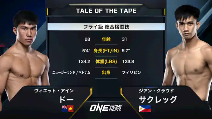 ヴィエット・アイン・ドー vs ジアン・クラウド・サクレッグ