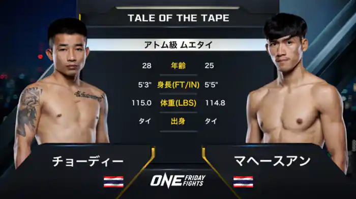 チョーディー vs マヘースアン