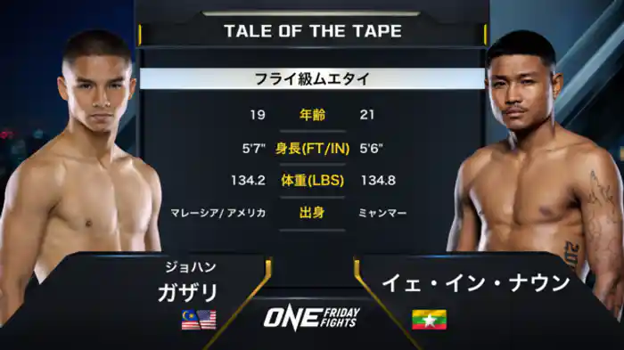 ジョハン・ガザリ vs イェ・イン・ナウン