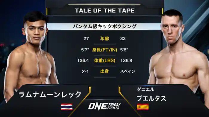 ラムナムーンレック vs ダニエル・プエルタス