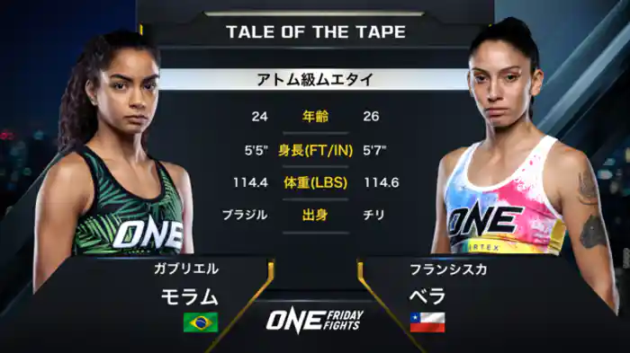 ガブリエル・モラム vs フランシスカ・ベラ