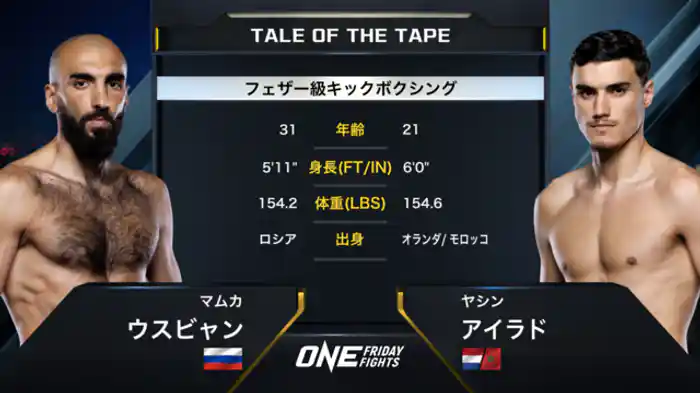 マムカ・ウスビャン vs ヤシン・アイラド