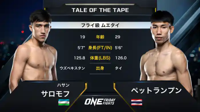 ハサン・サロモフ vs. ペットランプン