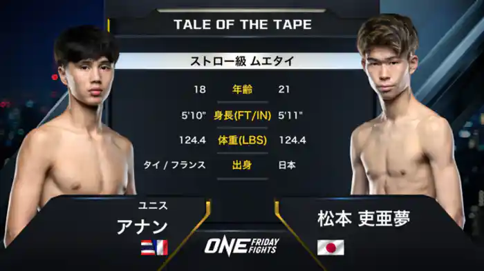 ユニス・アナン vs. 松本 吏亜夢