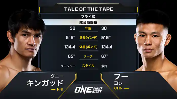 ダニー・キンガッド vs. フー・ヨン