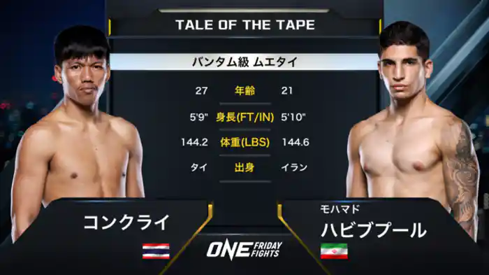 コンクライ vs. モハマド・ハビブプール