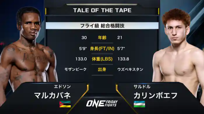 エドソン・マルカバネ vs. サルドル・カリンボエフ
