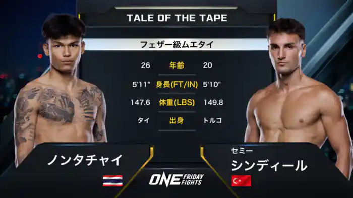 ノンタチャイ vs. セミー・シンディール