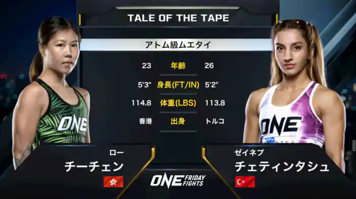 ロー・チーチェン vs. ゼイネプ・チェティンタシュ