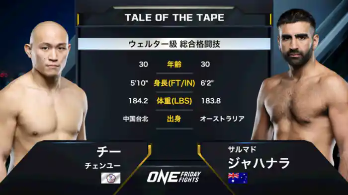 チー・チェンユー vs. サルマド・ジャハナラ