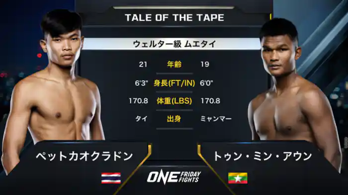 ペットカオクラドン vs. トゥン・ミン・アウン