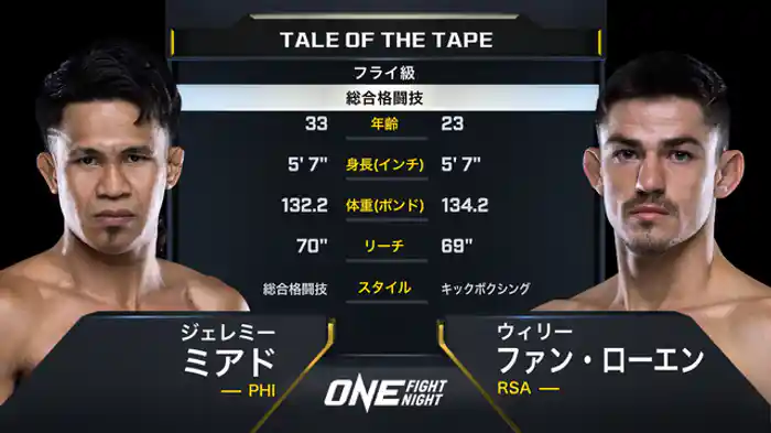 ジェレミー・ミアド vs. ウィリー・ファン・ローエン