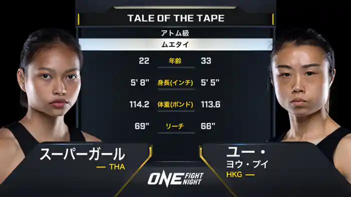 スーパーガール vs. ユー・ヨウ・プイ