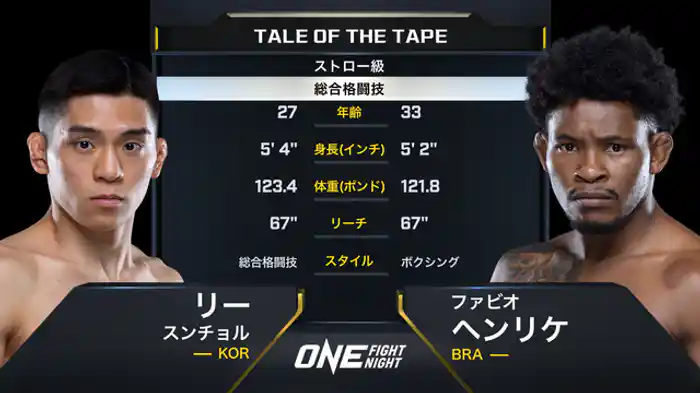 リー・スンチョル vs. ファビオ・ヘンリケ