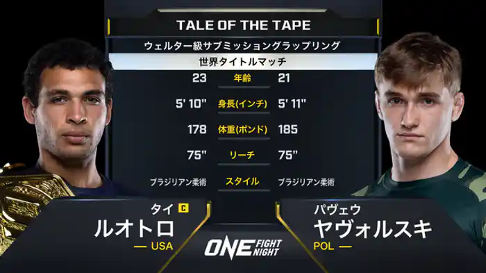 タイ・ルオトロ vs. パヴェウ・ヤヴォルスキ