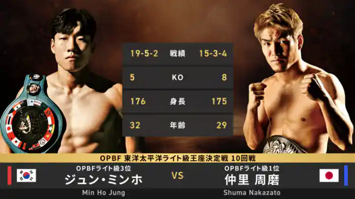 ジュン・ミンホ vs 仲里 周磨