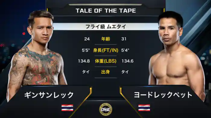 ギンサンレック vs. ヨードレックペット