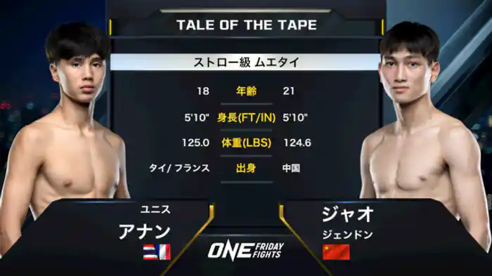 ユニス・アナン vs. ジャオ・ジェンドン