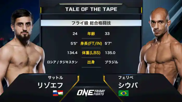 サットル・リゾエフ vs. フェリペ・シウバ