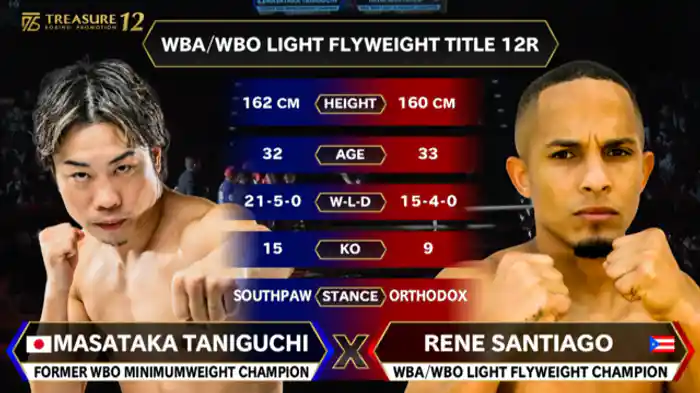 レネ・サンティアゴ vs. 谷口 将隆