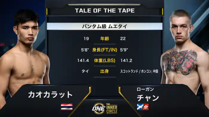 カオカラット vs. ローガン・チャン