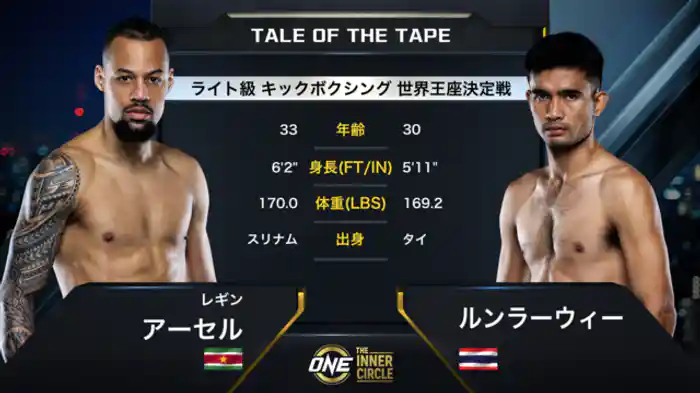 レギン・アーセル vs. ルンラーウィー