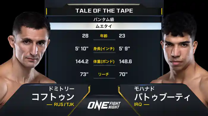 ドミトリー・コフトゥン vs. モハナド・バットブーティ