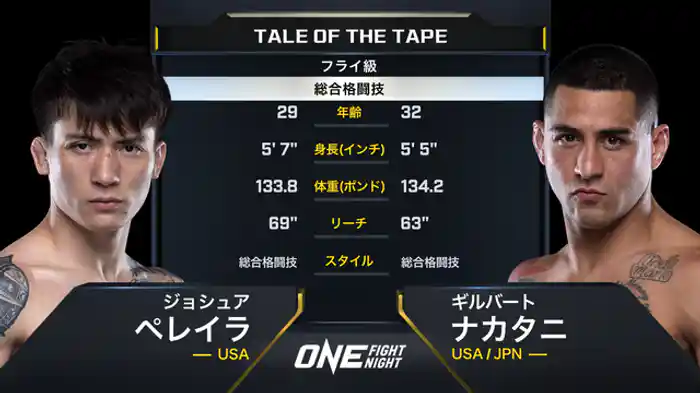 ジョシュア・ペレイラ vs. ギルバート・ナカタニ