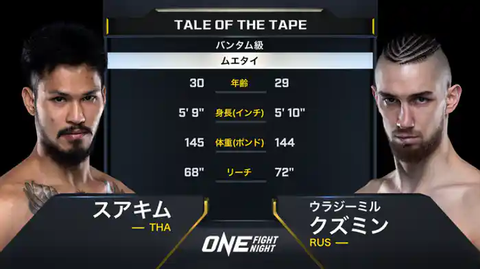 スアキム vs. ウラジーミル・クズミン