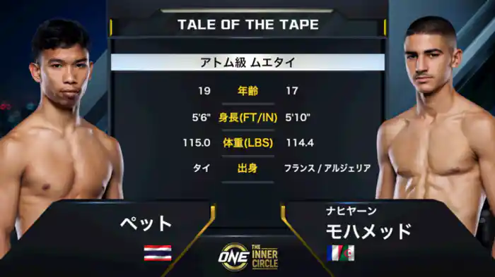 ペット vs. ナヒヤーン・モハメッド