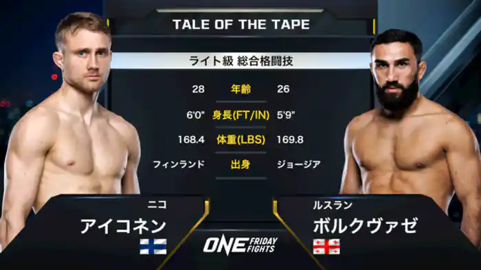 ニコ・アイコネン vs. ルスラン・ボルクヴァゼ