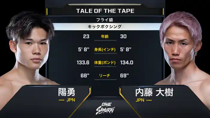 陽勇 vs. 内藤大樹