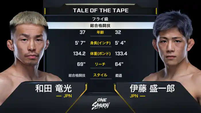 和田竜光 vs. 伊藤盛一郎