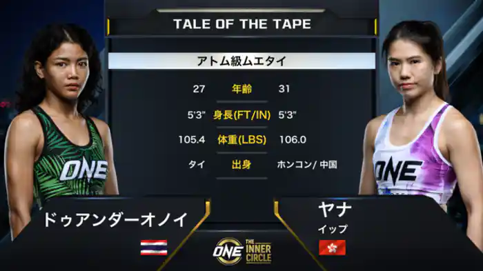ドゥアンダーオノイ vs ヤナ・イップ
