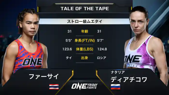 ファーサイ vs. ナタリア・ディアチコワ