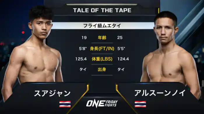 スアジャン vs. アルスーンノイ