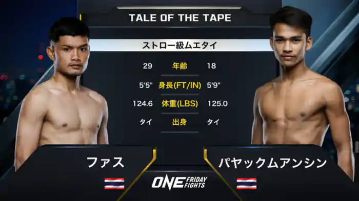 ファス vs. パヤックムアンシン
