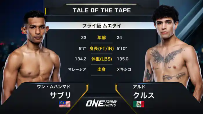 ワン・ムハンマド・サブリ vs. アルド・クルス
