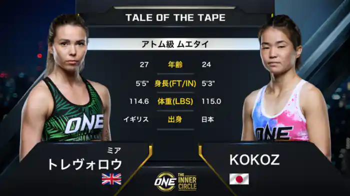 ミア・トレヴォロウ vs. KOKOZ