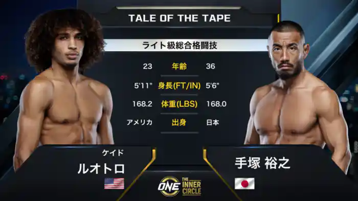 ケイド・ルオトロ vs. 手塚裕之