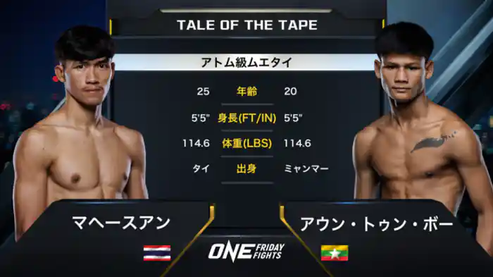 マヘースアン vs. アウン・トゥン・ボー