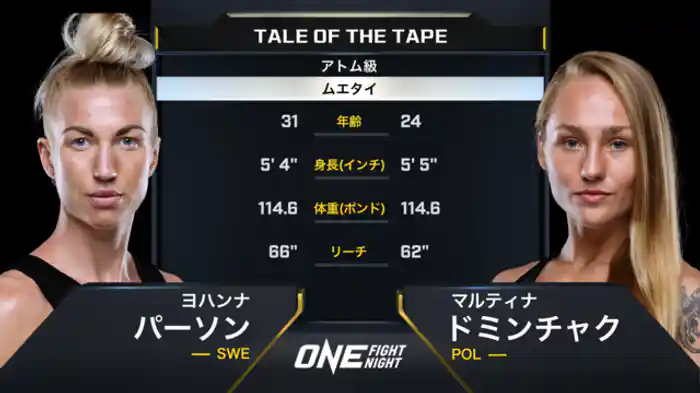 ヨハンナ・パーソン vs. マルティナ・ドミンチャク