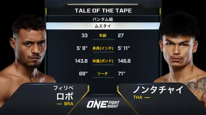 フェリペ・ロボ vs. ノンタチャイ