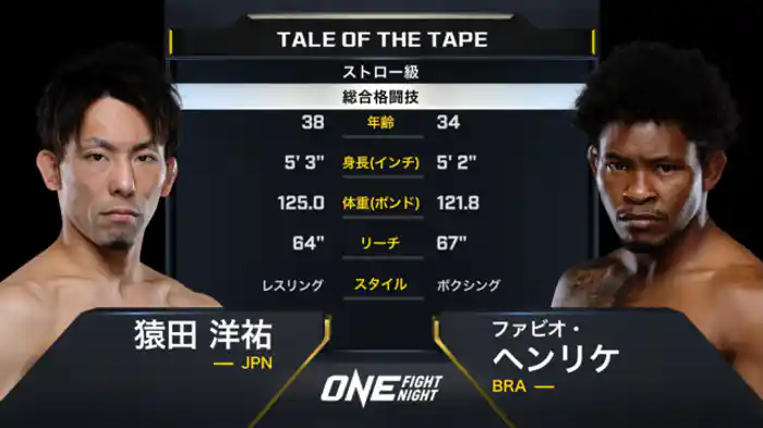 猿田洋祐 vs. ファビオ・ヘンリケ