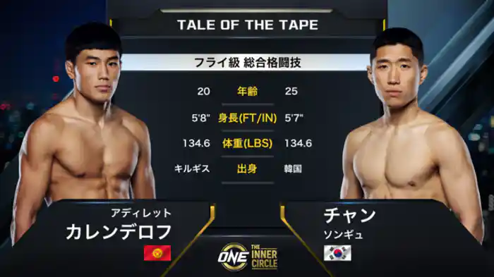 アディレット・カレンデロフ vs. チャン・ソンギュ