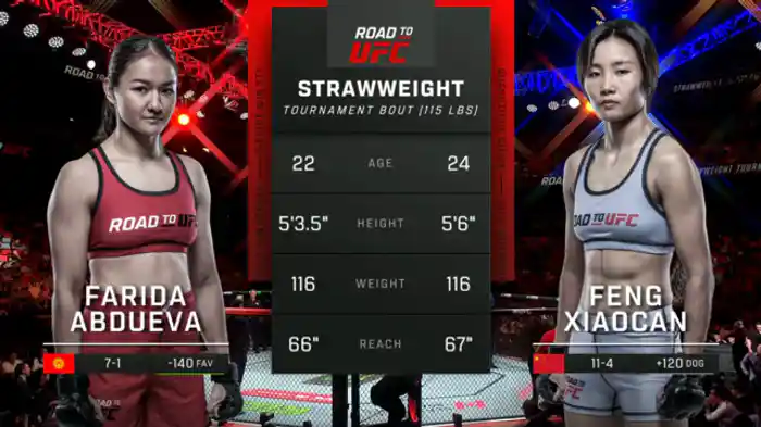 ファリダ・アブドゥエヴァ vs. フォン・シャオツァン