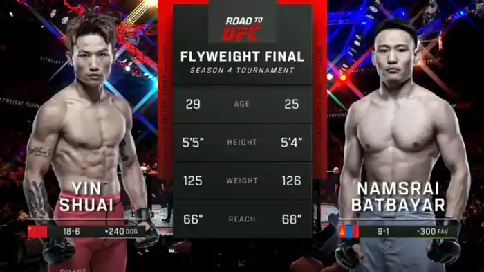 イン・シュアイ vs. ナムスライ・バトバヤル