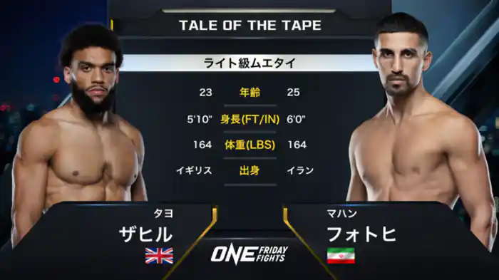 タヨ・ザヒル vs. マハン・フォトヒ
